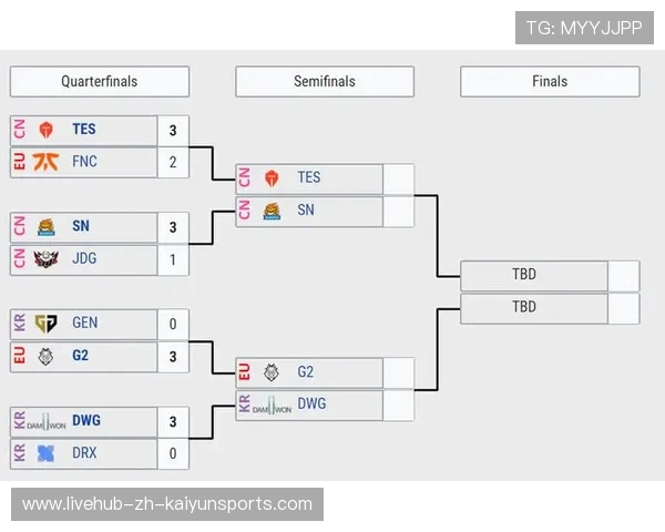 职业选手如何适应版本变更