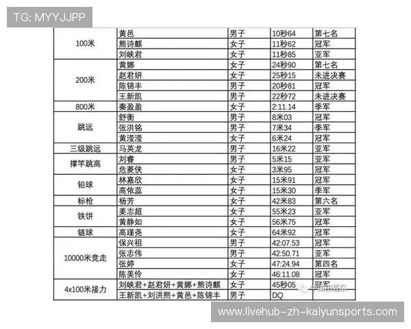亚洲田径U20锦标赛1万米决赛:未来长跑主力集中亮相,u20田径锦标赛2020 亚洲田径U20锦标赛1万米决赛:未来长跑主力集中亮相,u20田径锦标赛2020