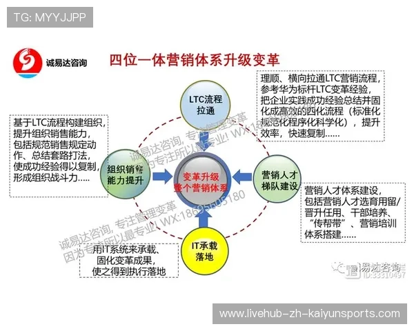 球员体能监控平台的选型与落地实践,运动员身体机能监控指标 球员体能监控平台的选型与落地实践,运动员身体机能监控指标